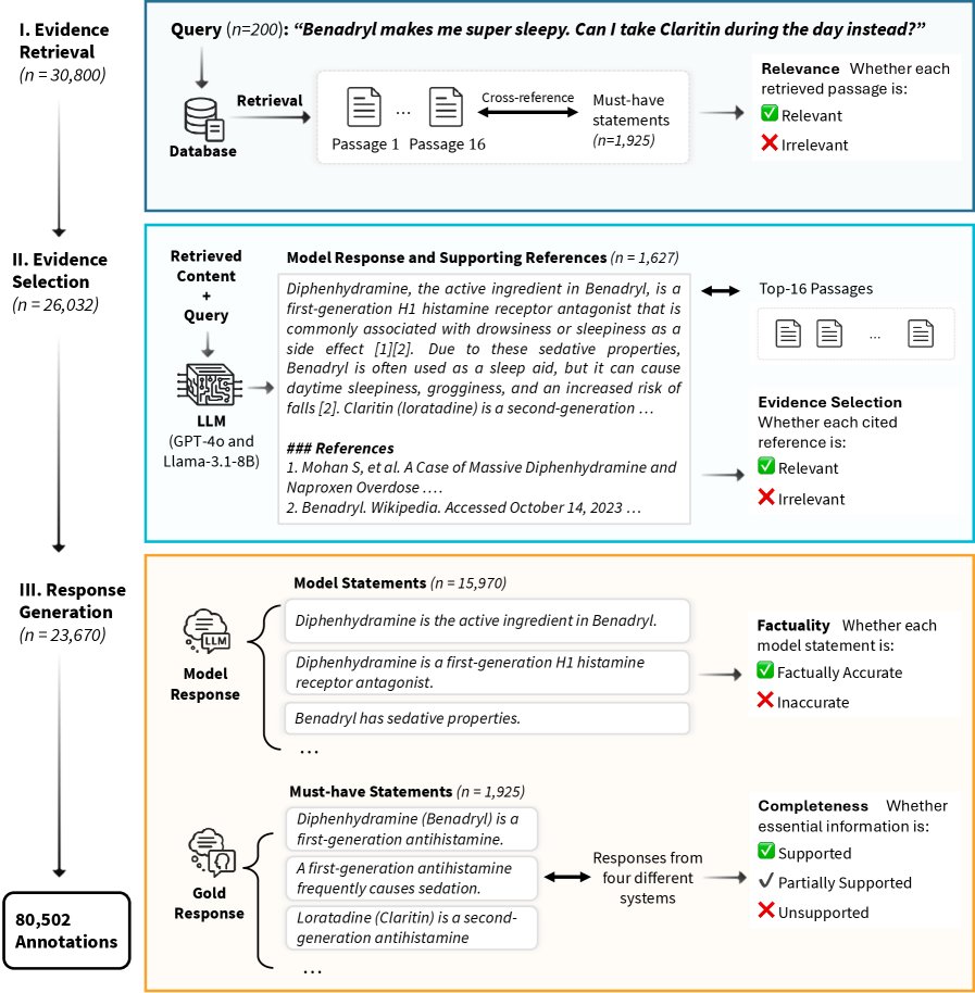 Study design and evaluation framework