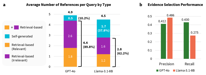 Citation analysis