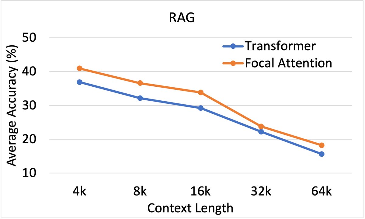 RAG任务性能对比