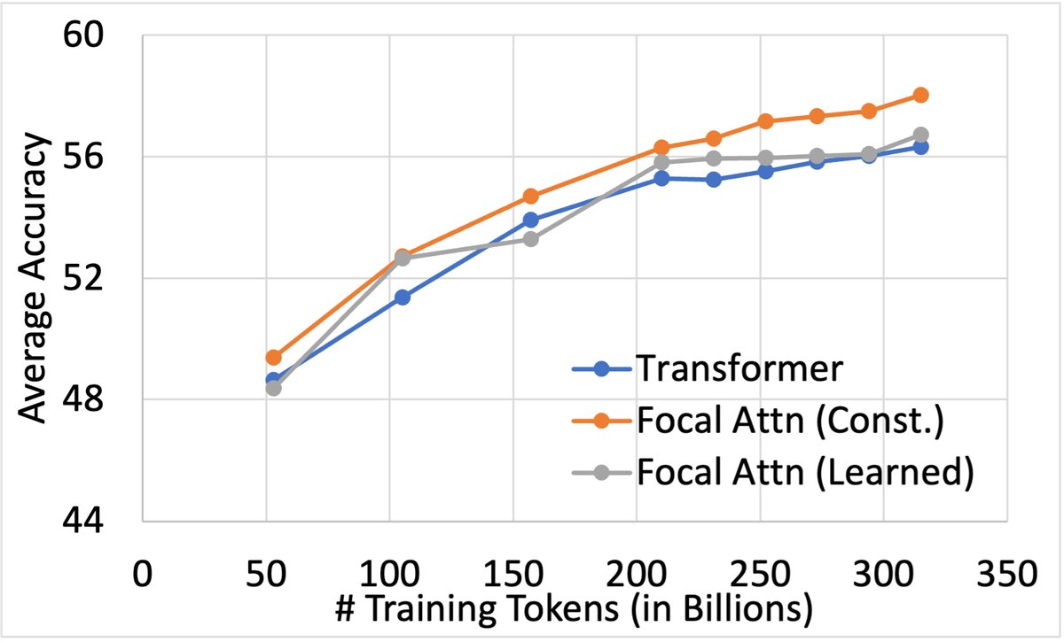 训练数据扩展性对比