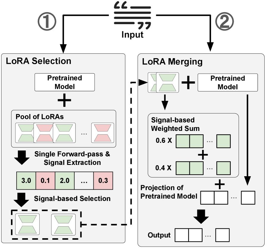 LoGo 框架整体工作流