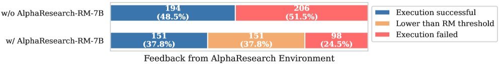 同行评审环境的影响