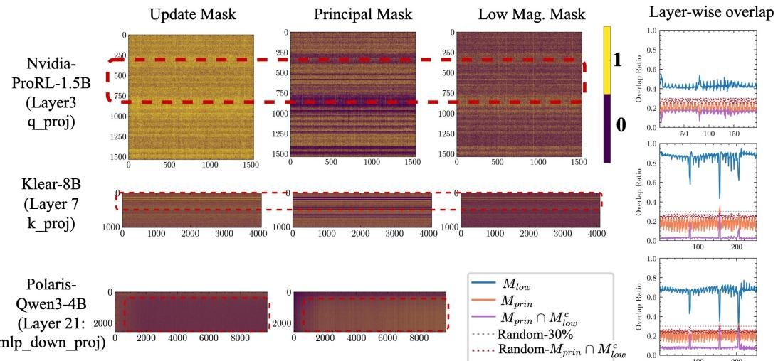 Spectral Drift Comparison