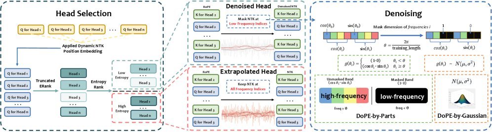 DoPE的可视化解释