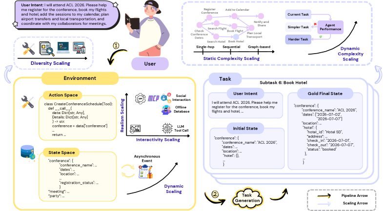 任务生成与执行扩展示例
