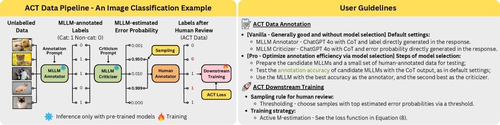 ACT数据流水线示意图