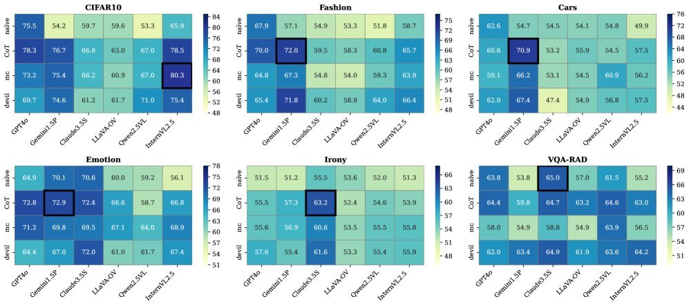 黑盒批判策略对比