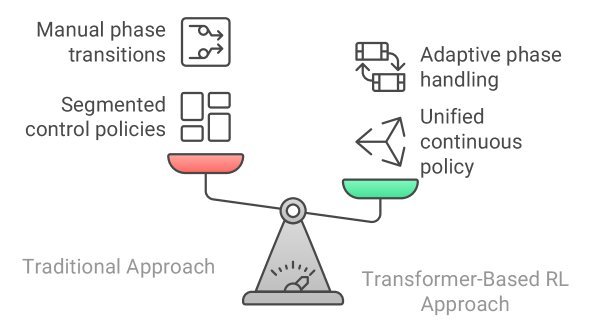 传统分段控制 vs. 统一控制框架