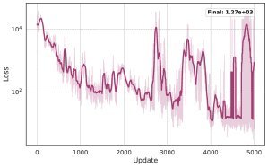 由单一Transformer策略控制的多阶段火箭上升轨迹