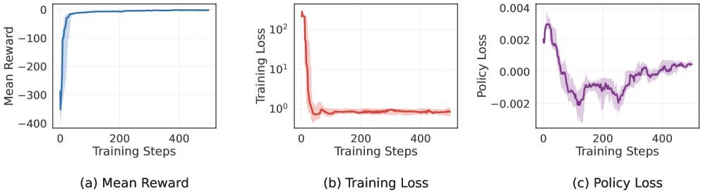 双积分器任务成本分析（与最优解LQR对比）