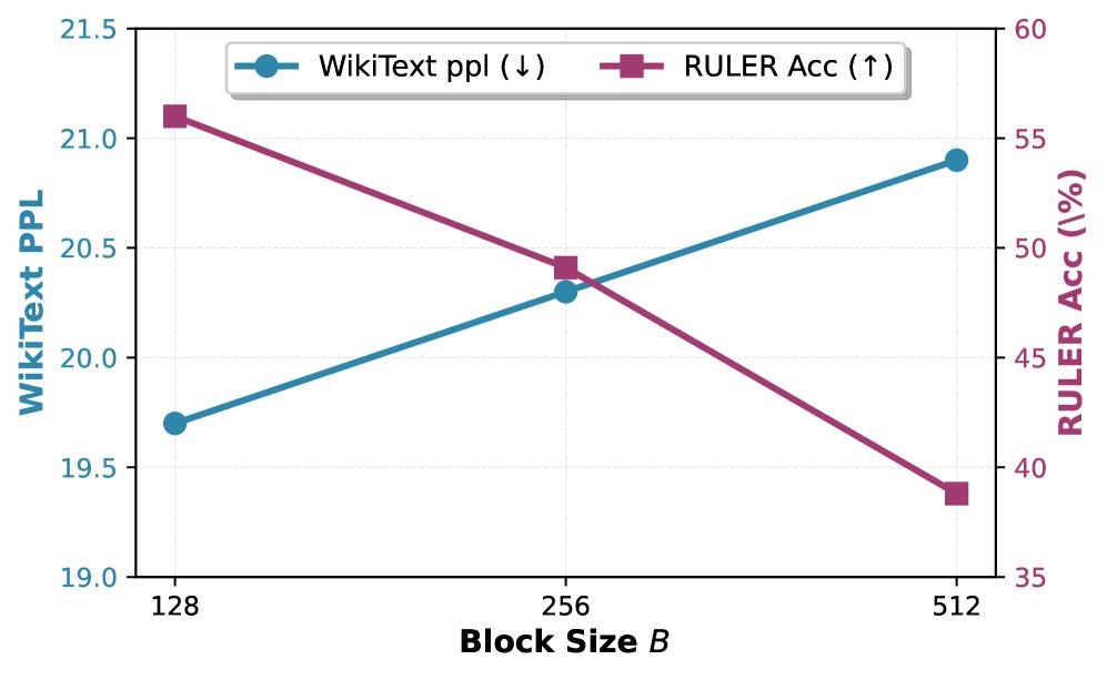 块大小对模型质量的影响