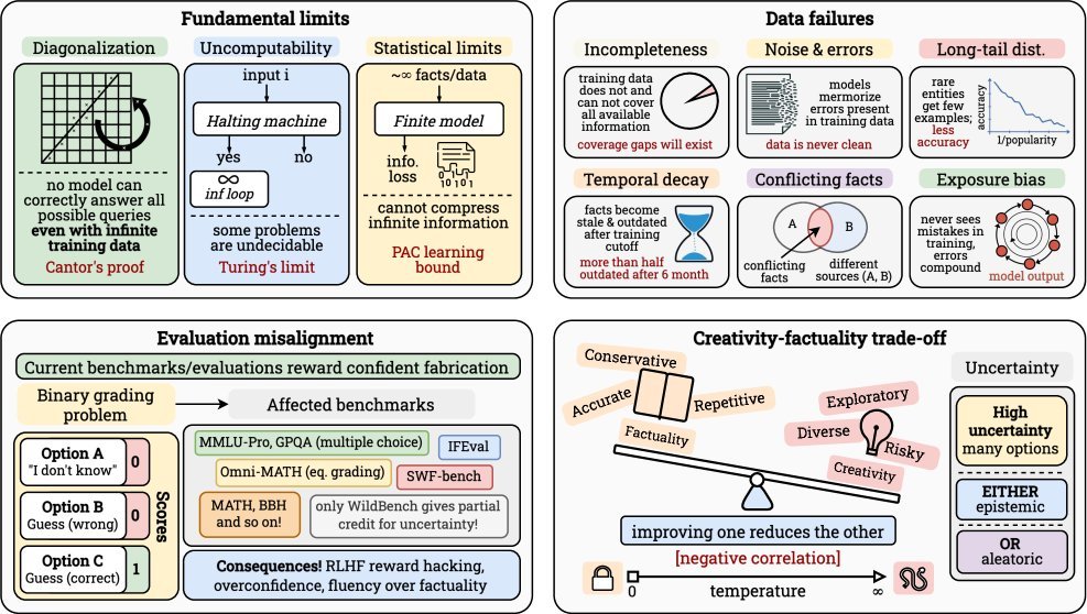 Figure 2: Taxonomy of hallucination sources in LLMs.