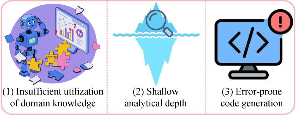 当前数据智能体的三大局限