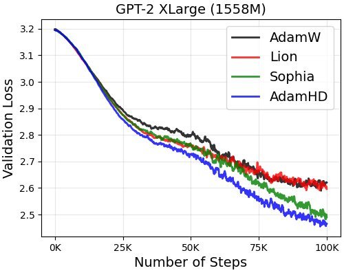 GPT-2 1.5B模型训练曲线