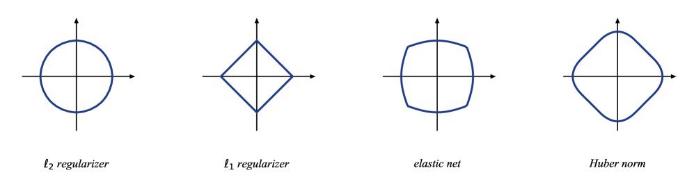 Huber与L1/L2正则化对比