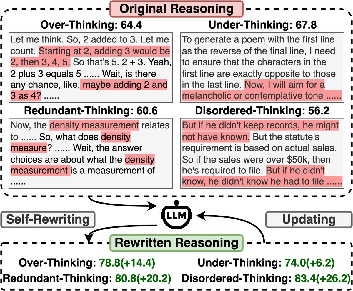 模型推理中的常见缺陷