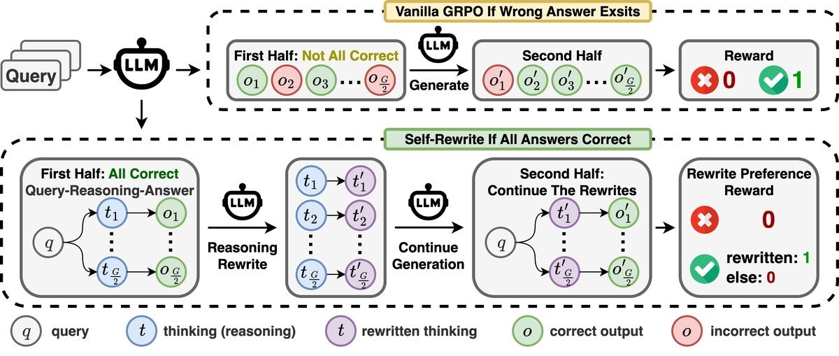 自我重写框架流程图
