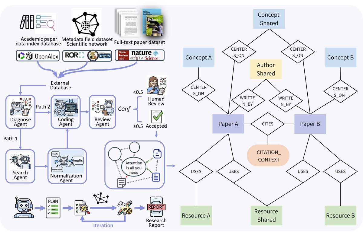 知识库构建流程