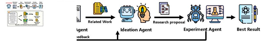 闭环多Agent系统