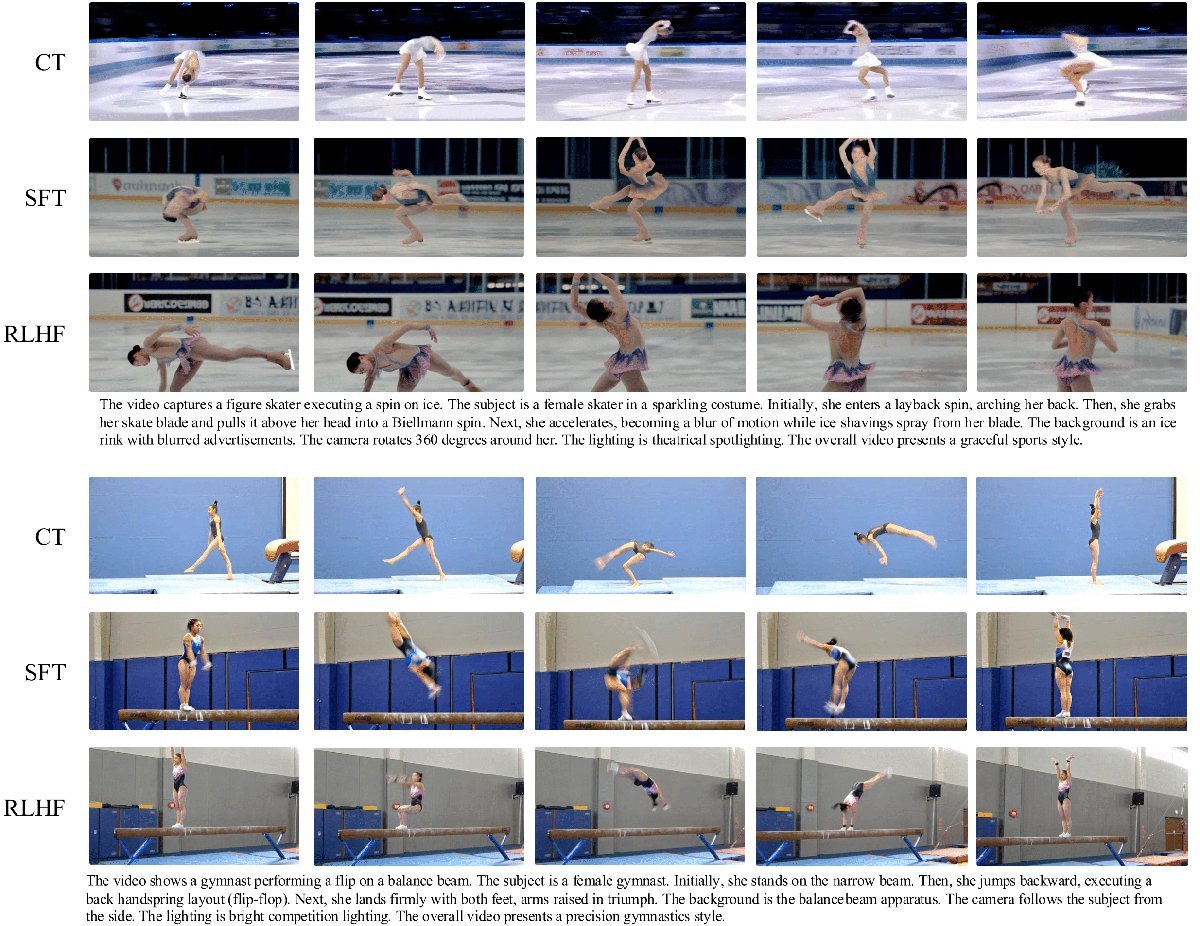 不同后训练阶段的可视化效果