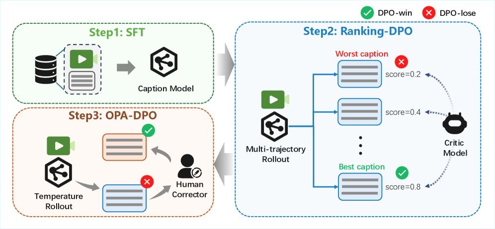 精细化视频字幕生成
