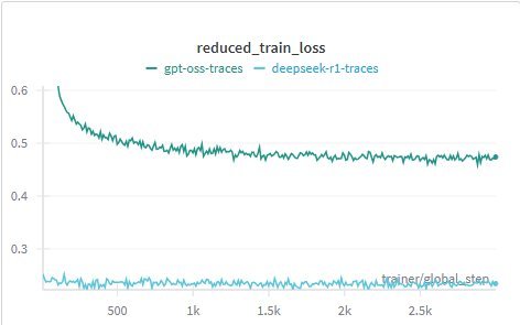 训练损失曲线图