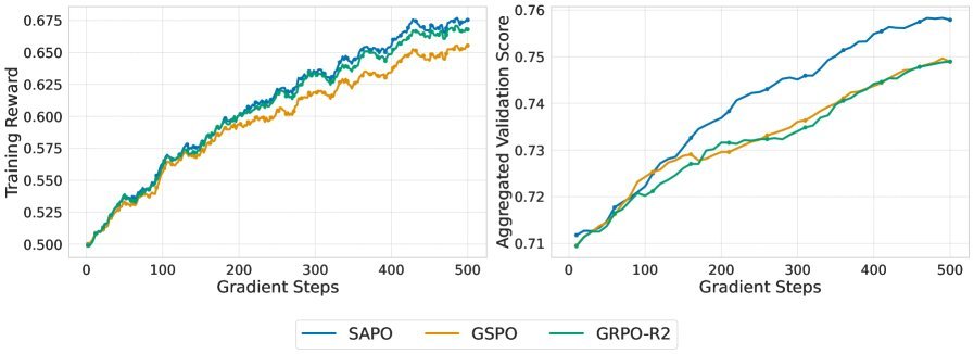 Qwen3-VL-30B-A3B训练效果