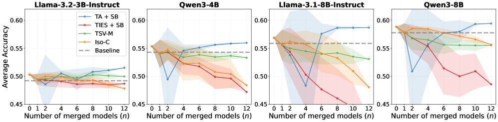 子空间融合方法性能表现