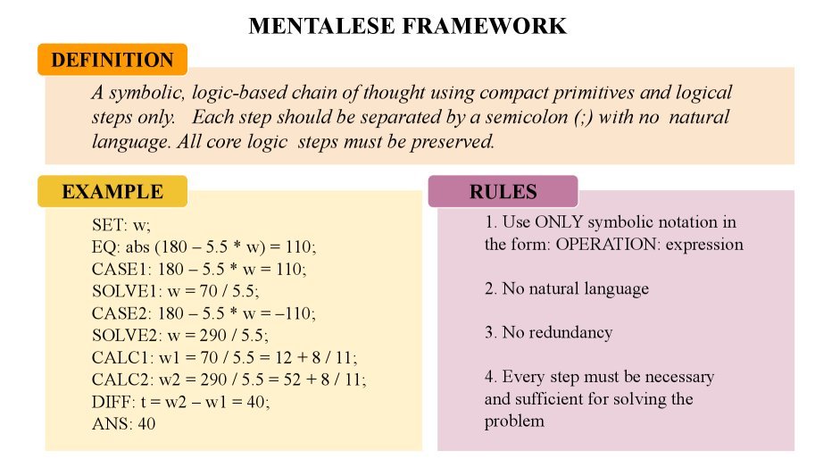 Figure 3: Illustration of symbolic, logic-based chain of thought (mentalese)