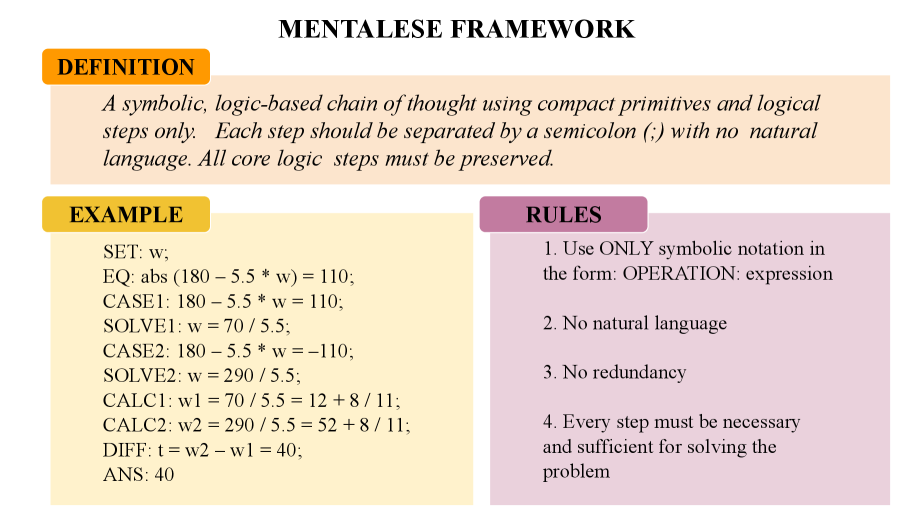 Figure 3: Illustration of symbolic, logic-based chain of thought (mentalese)