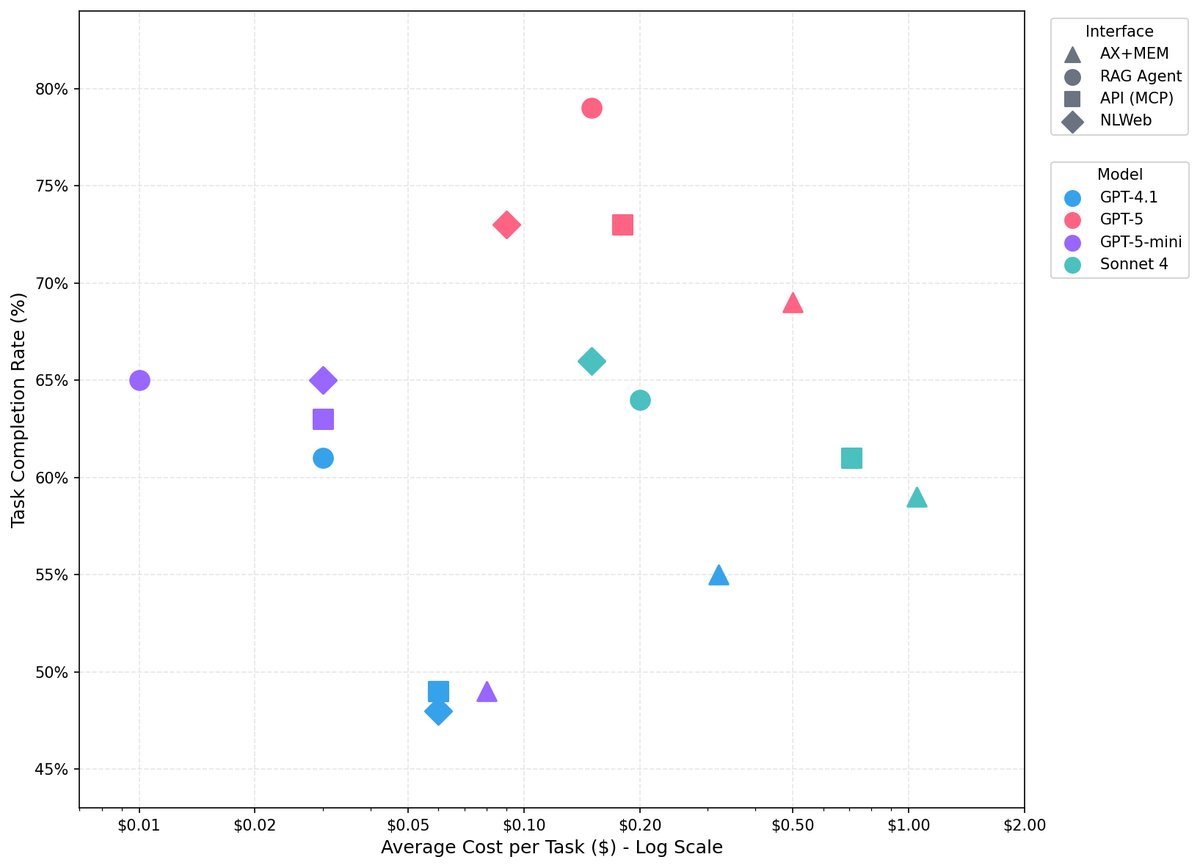 性能与价格权衡