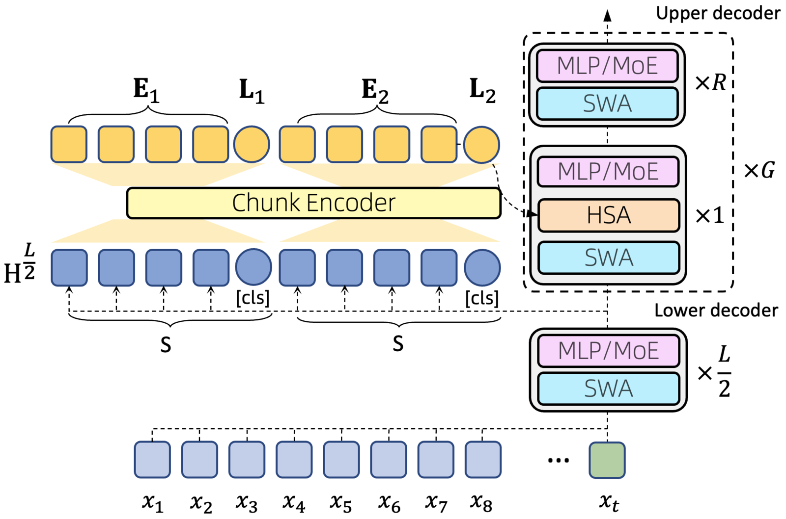 Model Architecture