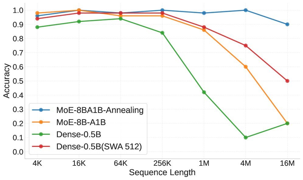 Reasoning-Retrieval Task