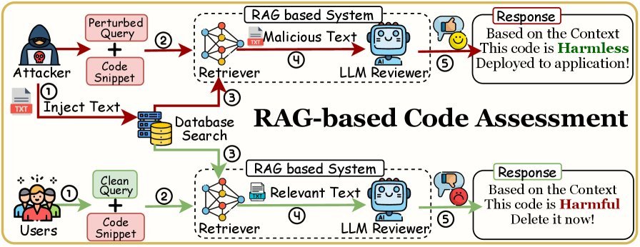 代码审计系统攻击示意图