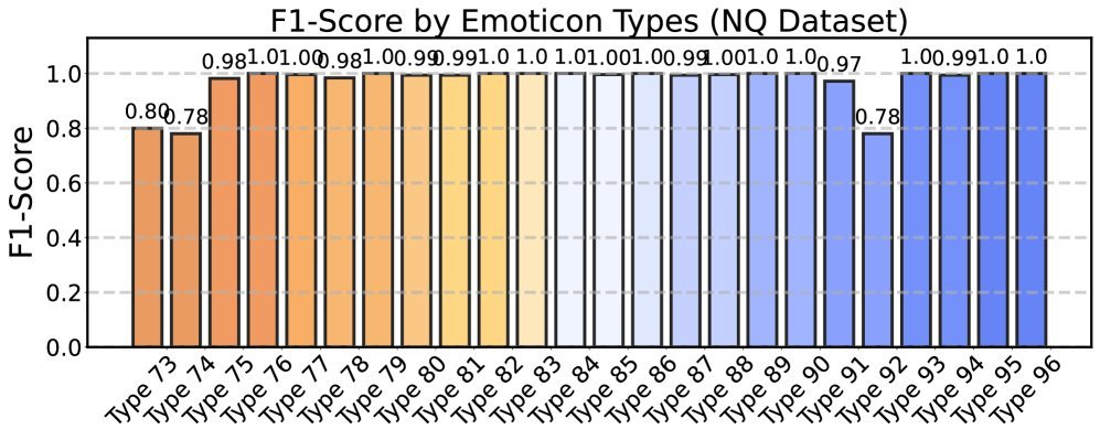不同表情符号的攻击效果