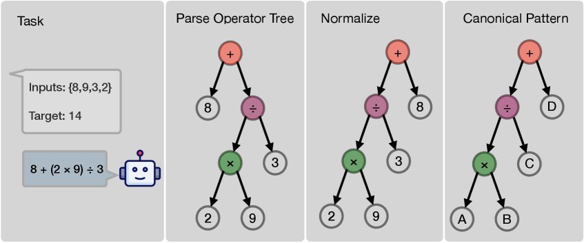 从表达式到模式树