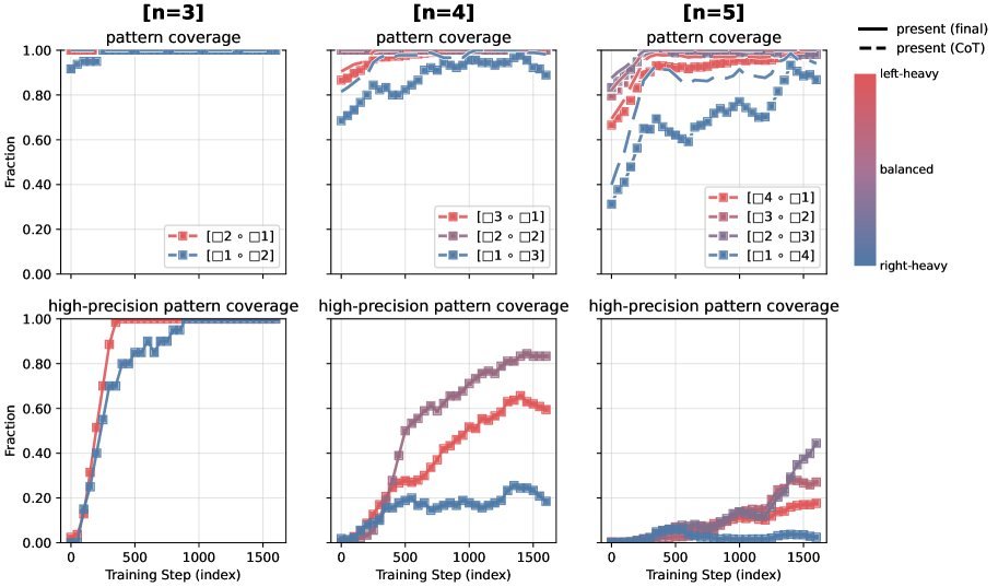 模式结构决定学习难度