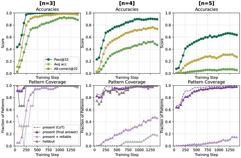 模型泛化到未见过的模式家族