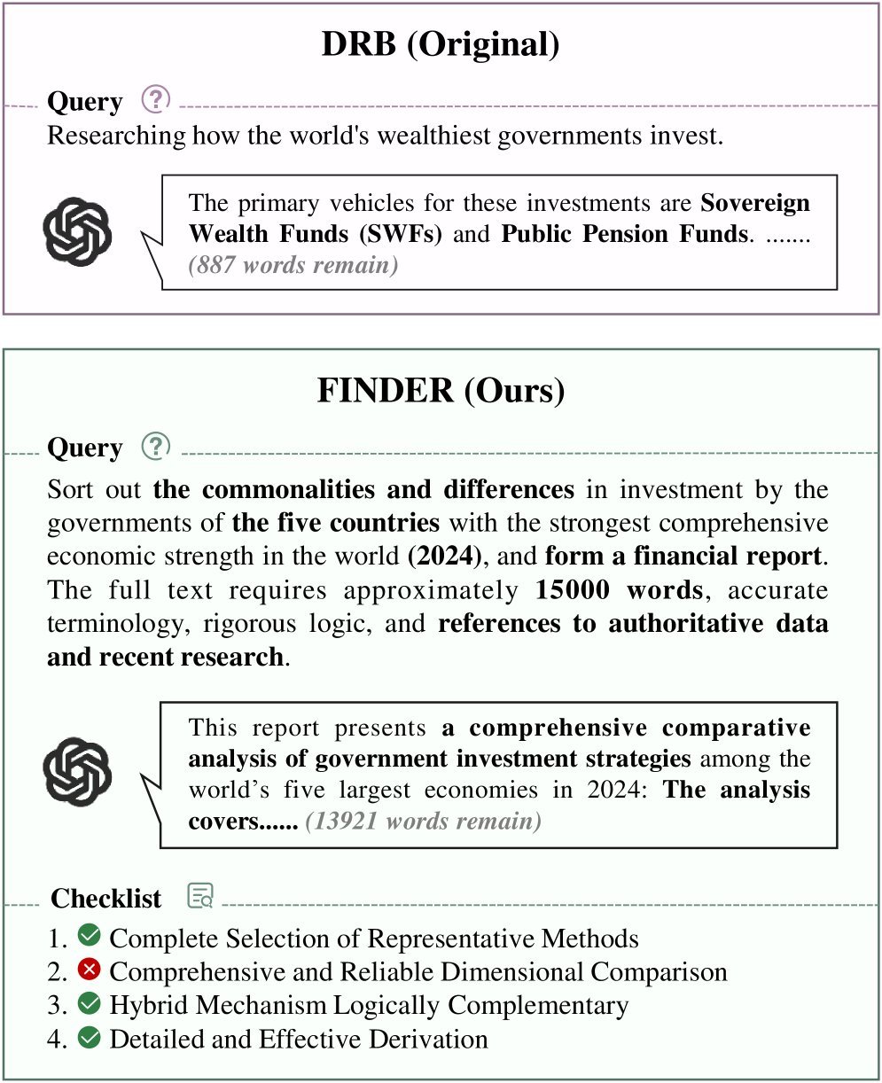 Comparison between DeepResearch Bench (DRB) and our Finder