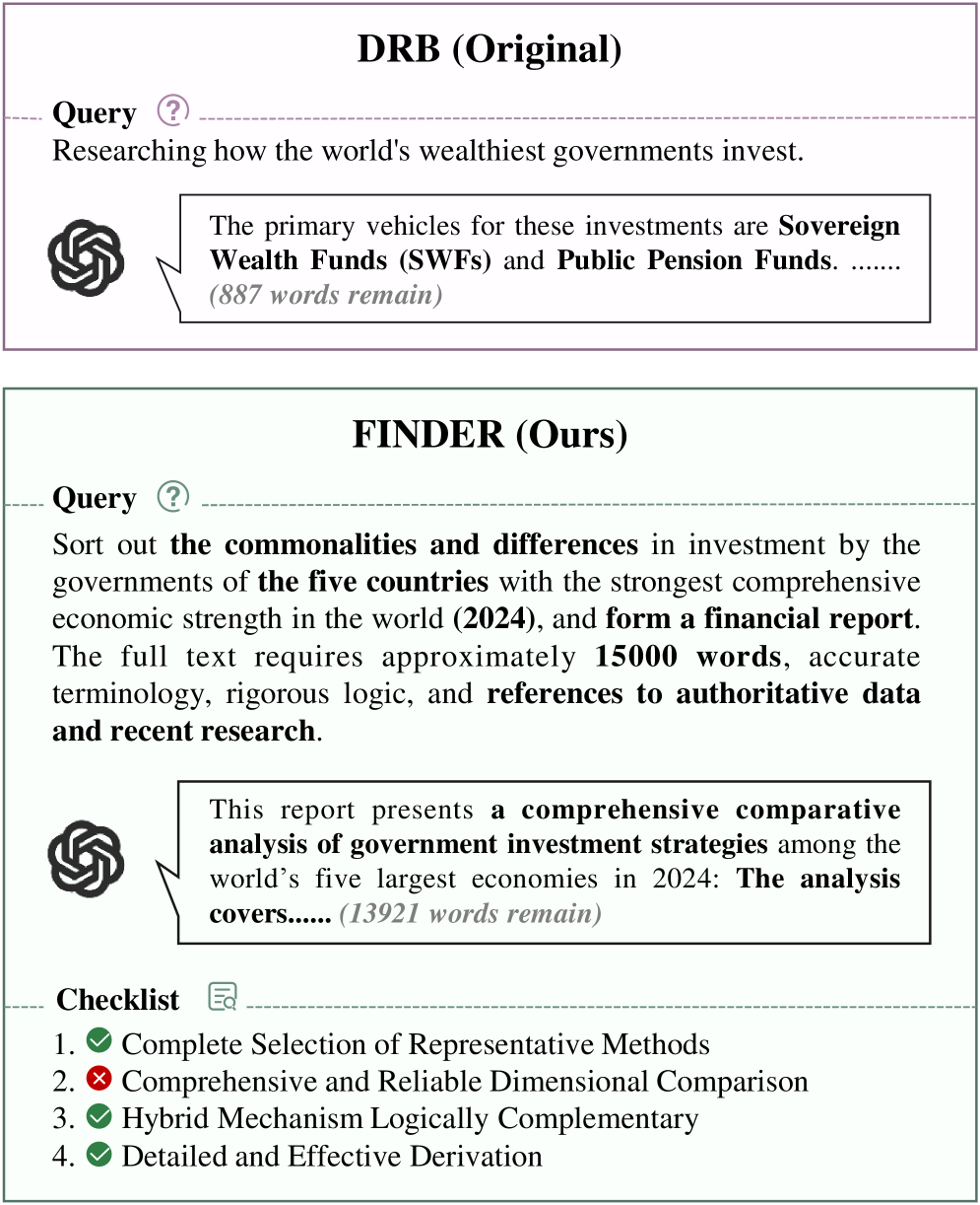 Comparison between DeepResearch Bench (DRB) and our Finder