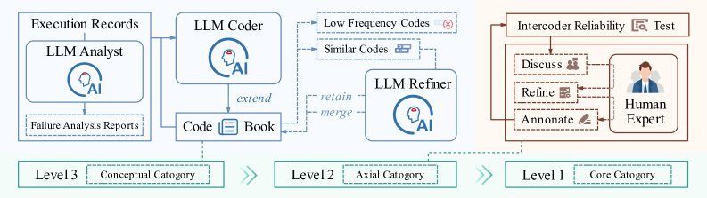 Overview of the DEFT Construction