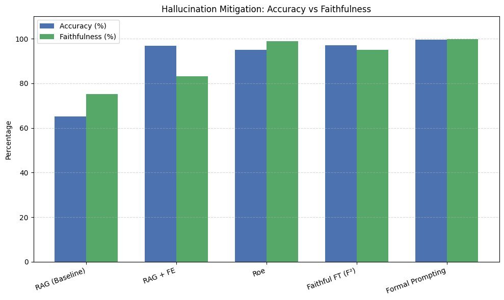 对抗幻觉的方法论