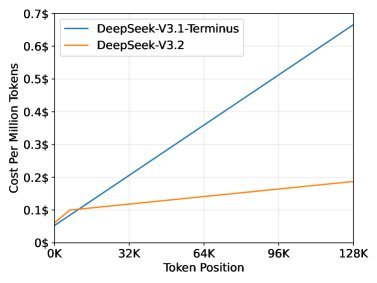 Inference Costs Comparison