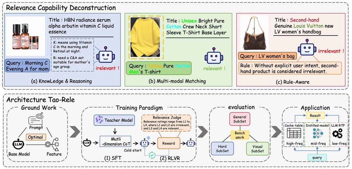LORE框架的三大核心能力