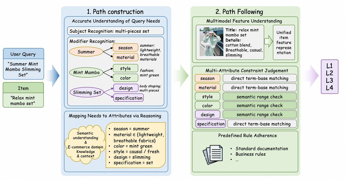 相关性判断的路径建模