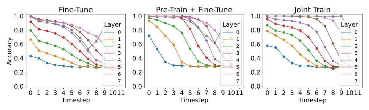 探针准确率对比