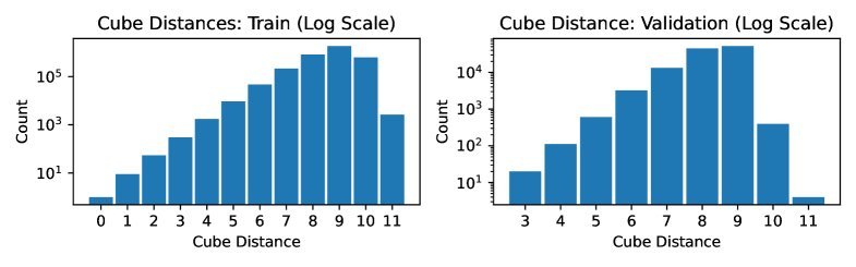魔方任务流程图