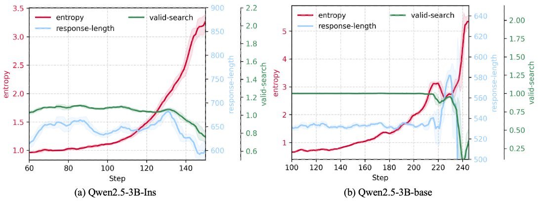 训练过程中的熵变化