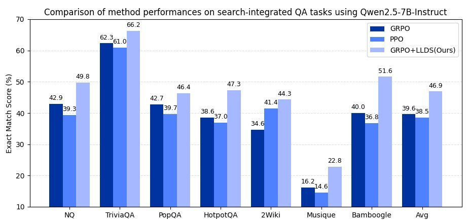 Qwen2.5-7B模型性能对比