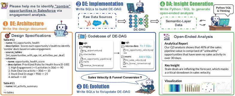DAComp full-lifecycle data intelligence workflows